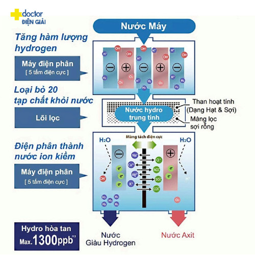 Máy lọc nước ion kiềm Fujiiryoki HWP-55